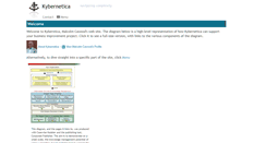 Desktop Screenshot of cawood-online.co.uk